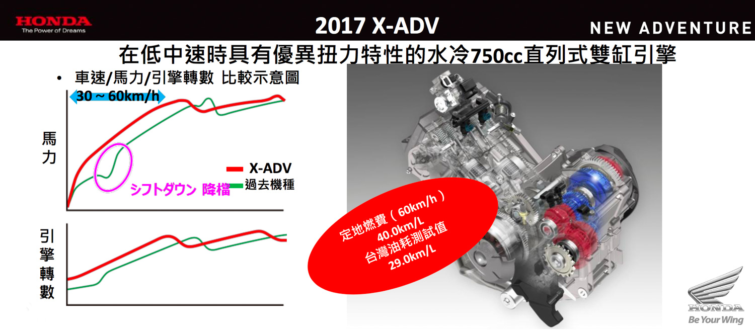 X-ADV的引擎規格雖然與NC車系相同，但內部的調教並不同，加速力道更飽滿